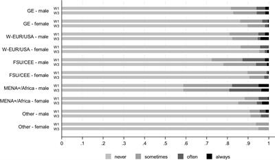 Police discrimination and police distrust among ethnic minority adolescents in Germany